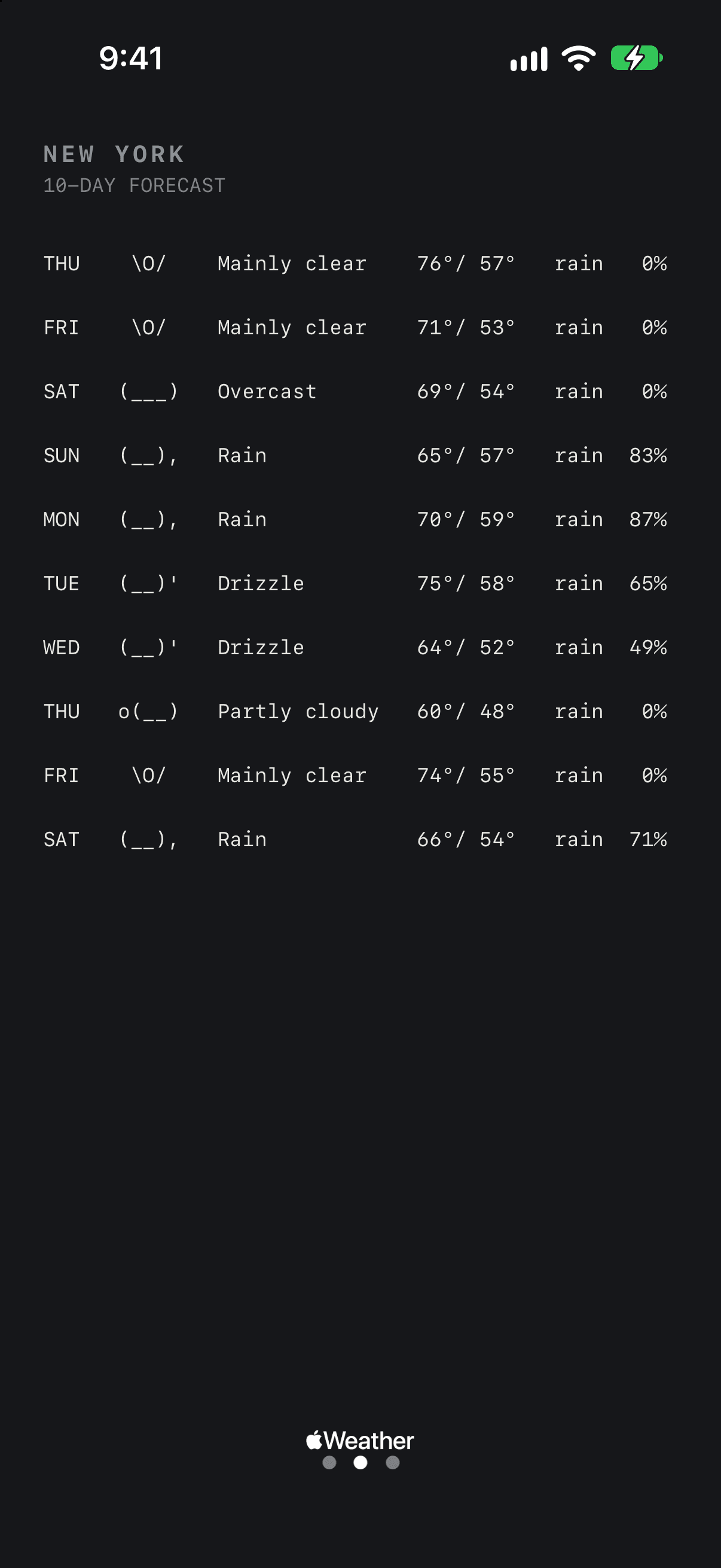 Grain Studios ASCII Weather screen 2